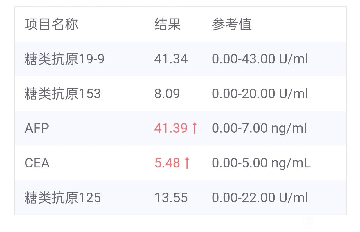兄弟们能帮忙翻译一下这个ct报告吗